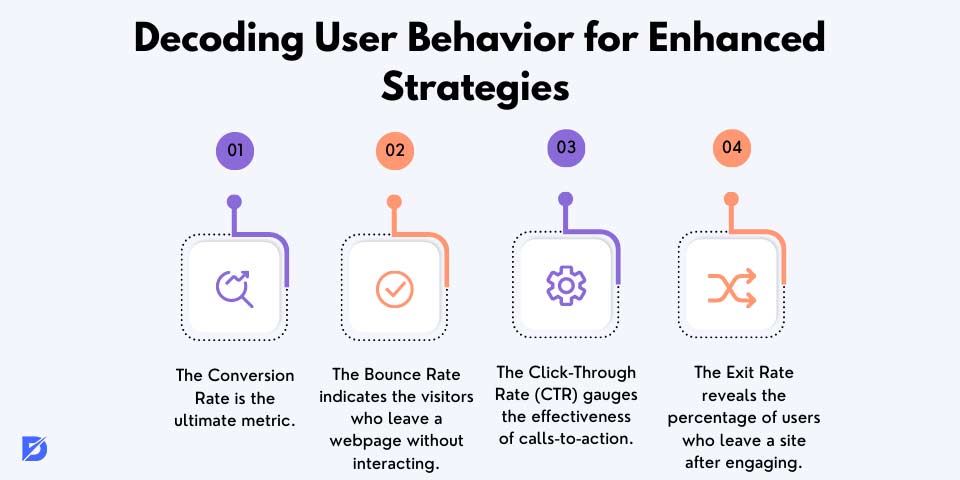 decoding user behavior