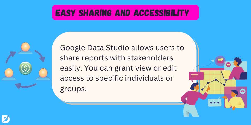 easy sharing and accessibility