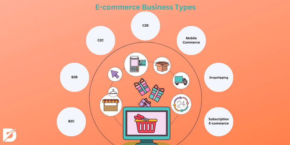 ecommerce business types