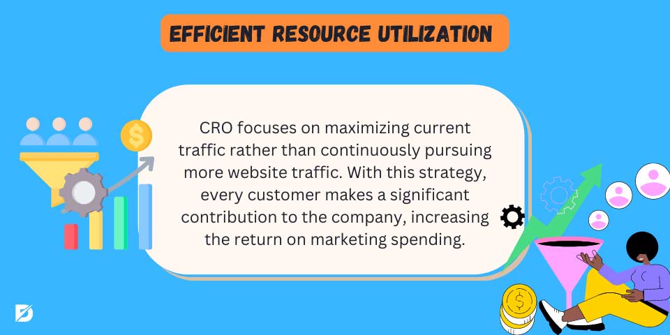 cro efficient resource utilization