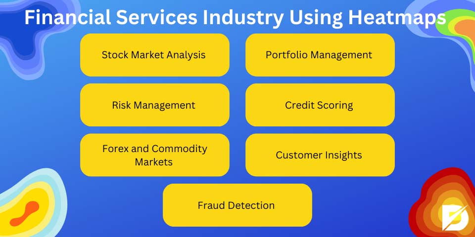 financial services industry using heatmaps