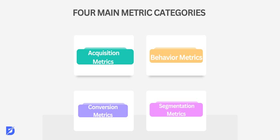 four main metrics