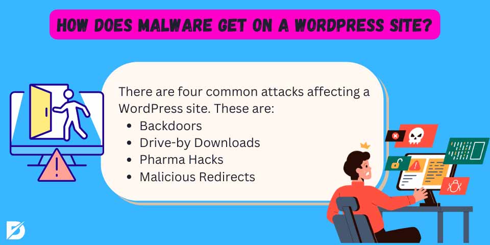 how does malware get on a  WordPress site