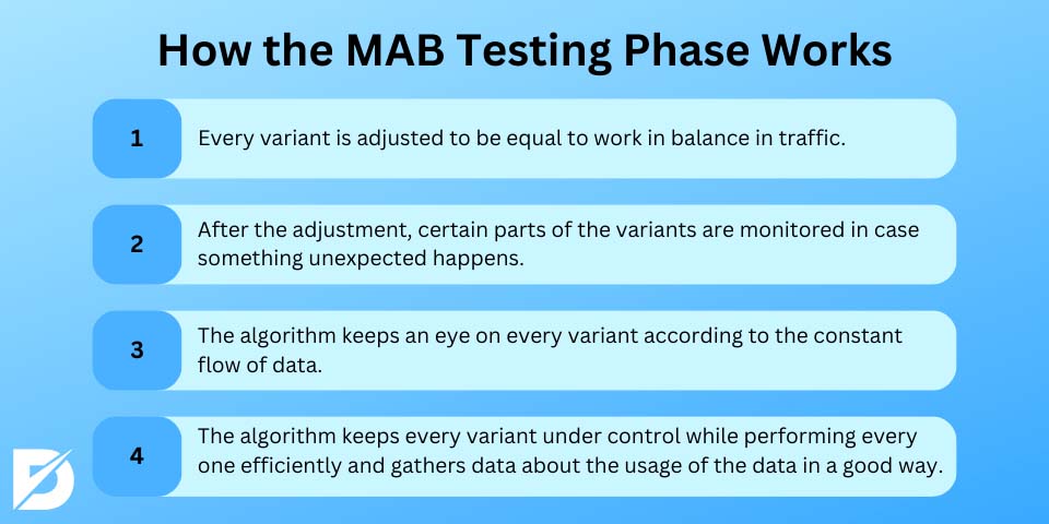 how the mab testing phase works