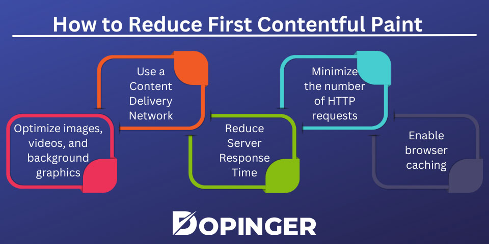 how to reduce first contentful paint