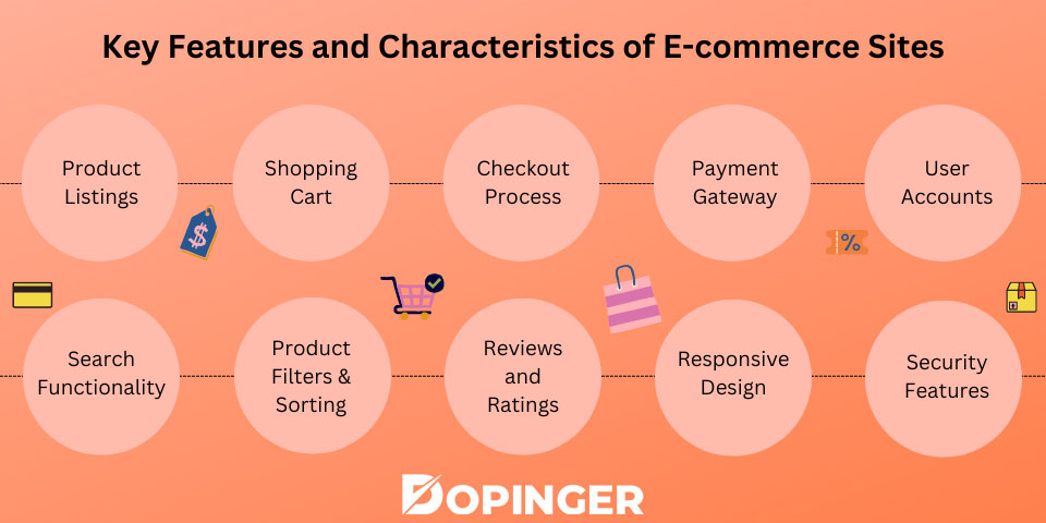 key features and characteristics of e-commerce sites