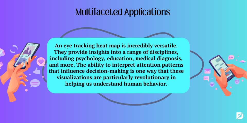 multifaceted eye tracking heat map applications