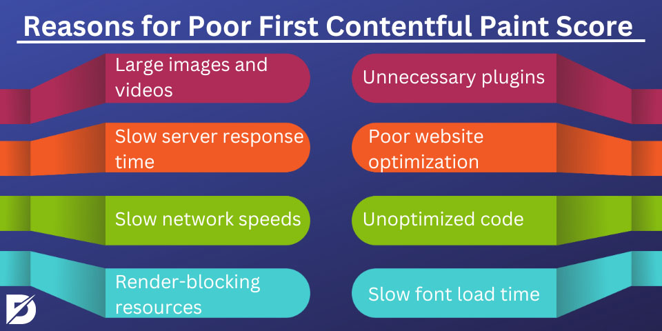 reasons for poor first contentful paint score