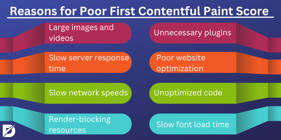 First Contentful Paint (FCP), Articles