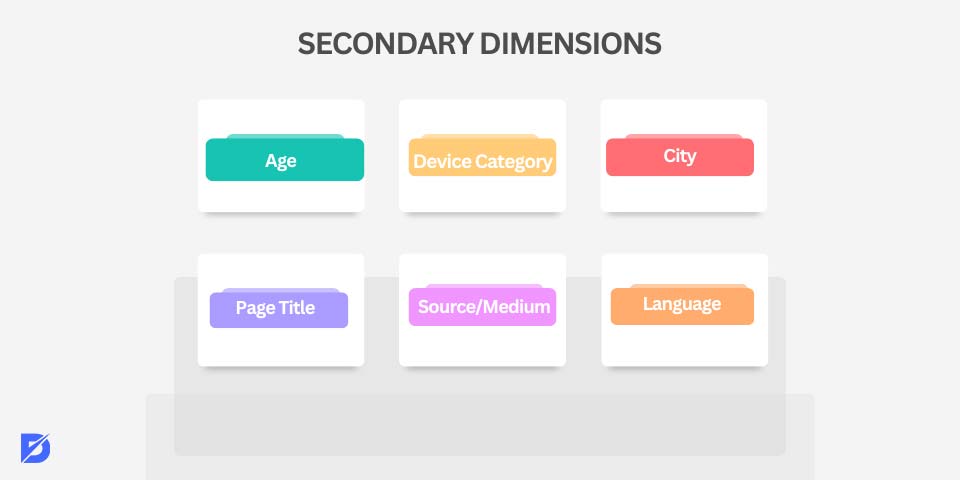 secondary dimensions