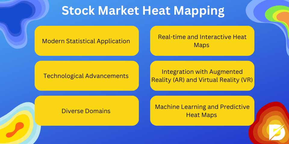 stock market heat mapping