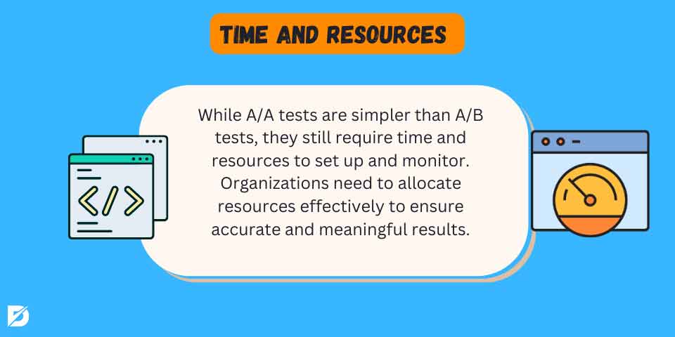 time and resources a/a test