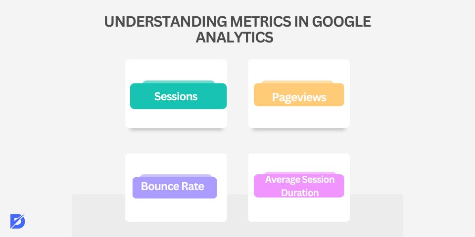 understanding metrics