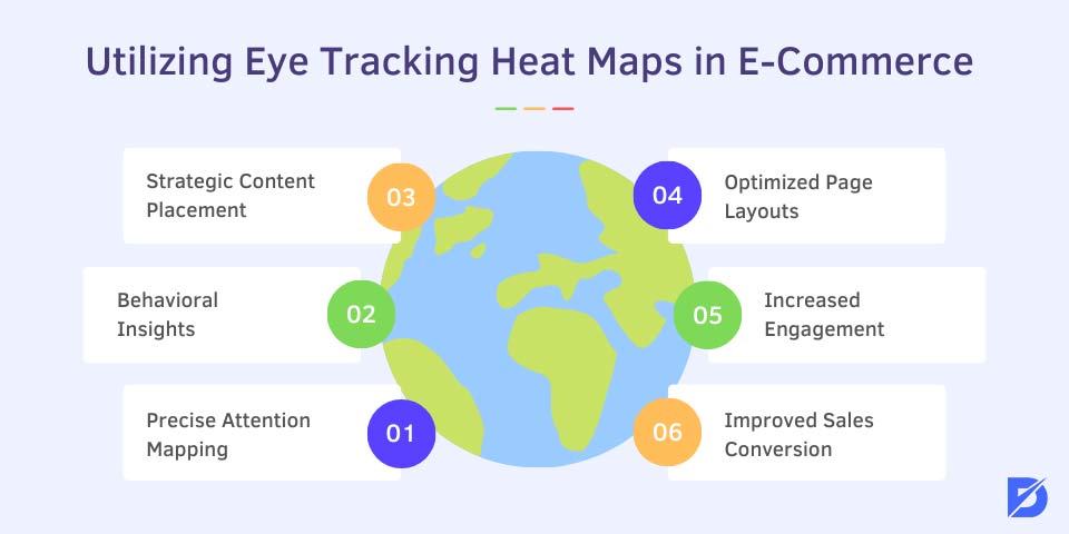 utilizing eye tracking heat maps in e-commercce