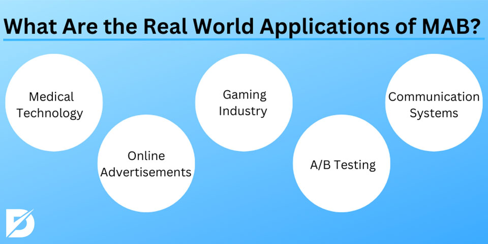 what are the real world applications of mab