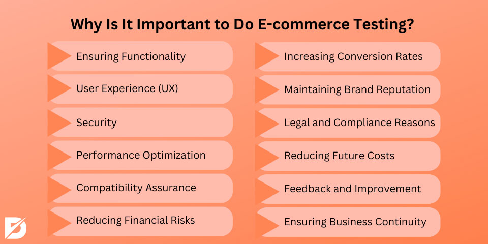 why is it important to do ecommerce testing