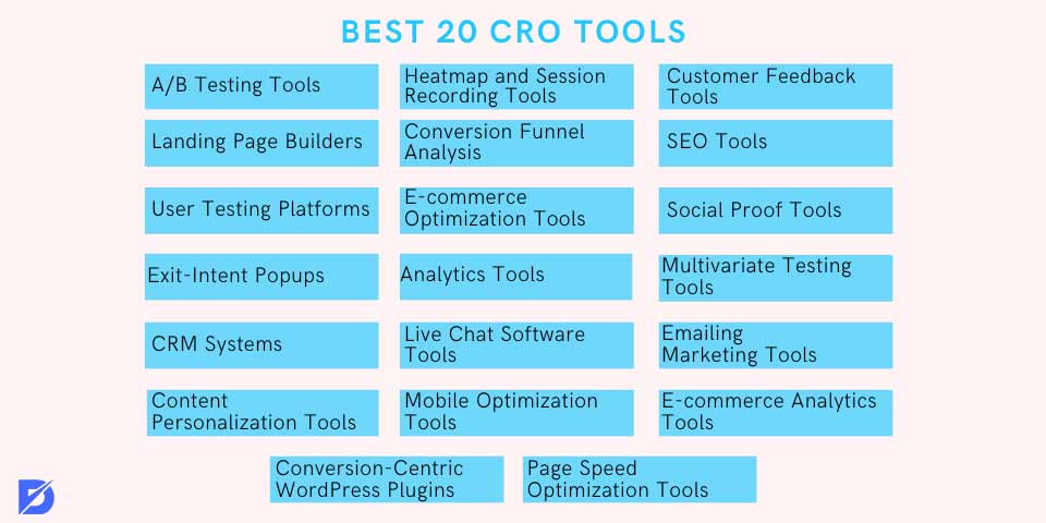 best CRO tools