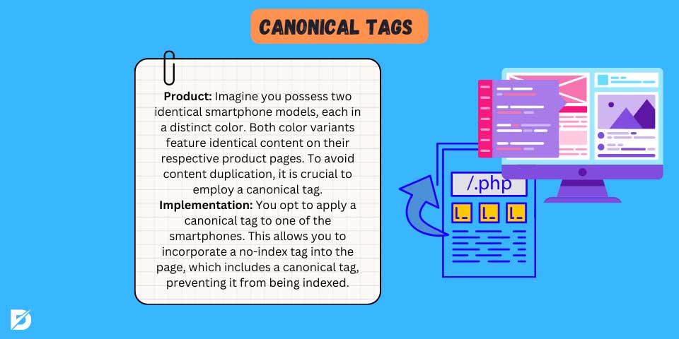 canonical tags
