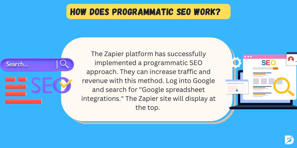 how does programmatic SEO work