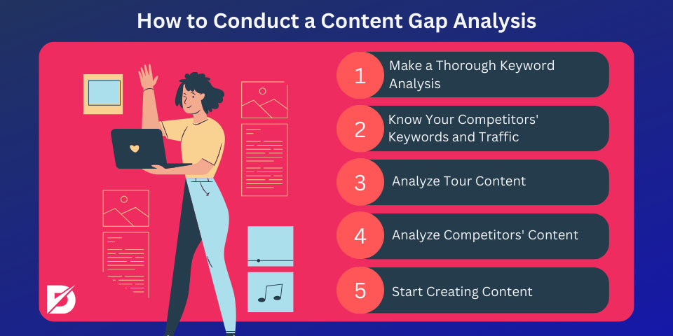 how to conduct a content gap analysis