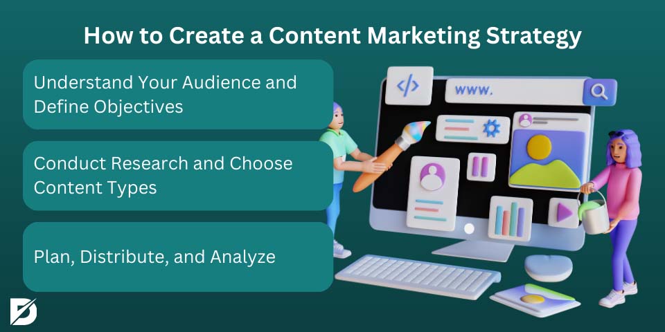 how to create a content marketing strategy