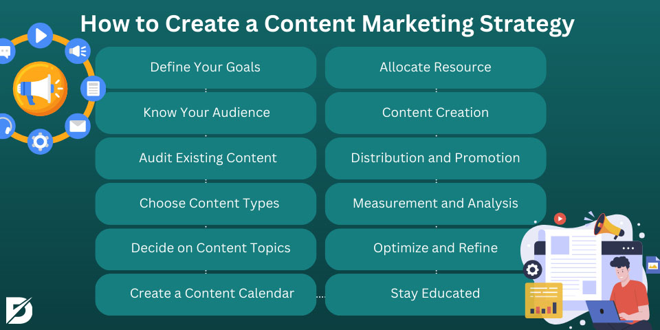 how to create a content marketing strategy