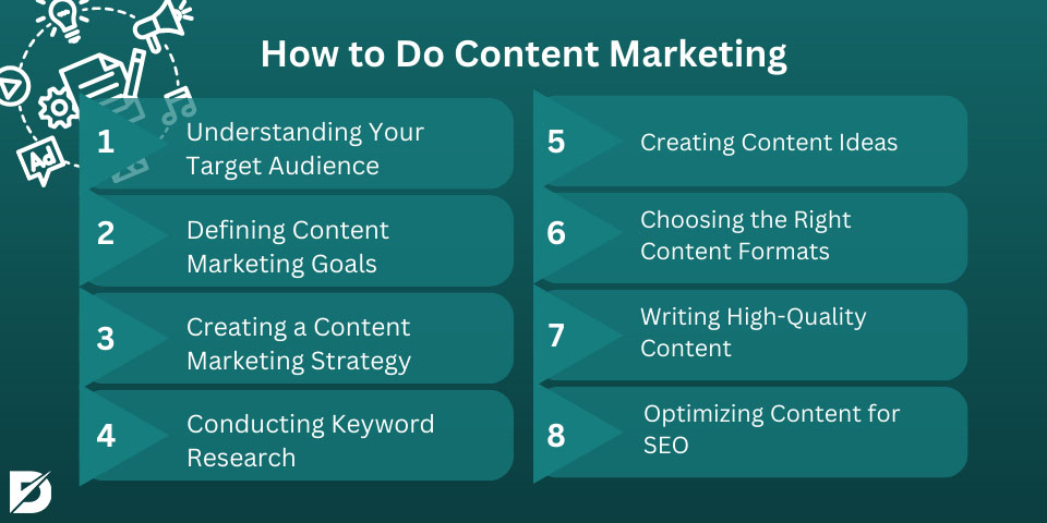 how to do content marketing