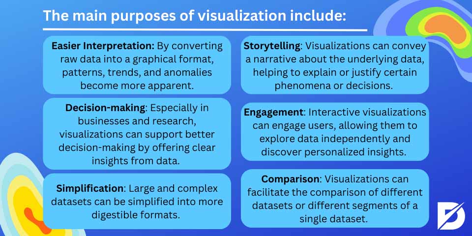 main purposes of visualization 