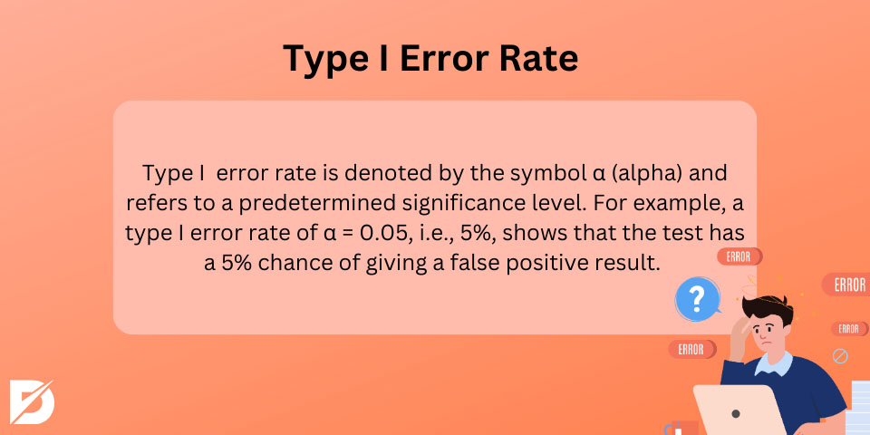 type i error rate
