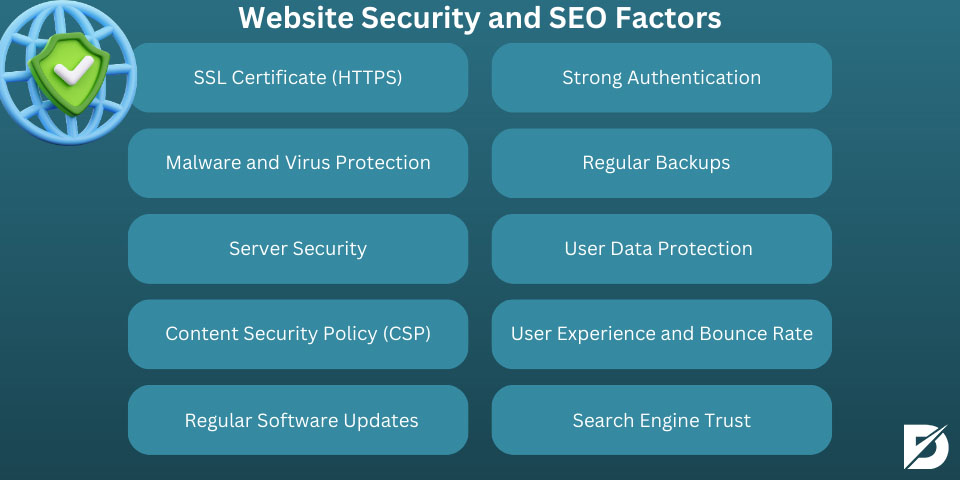 website security and seo factors