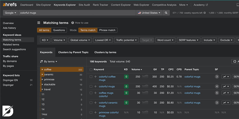 ahrefs keyword explorer