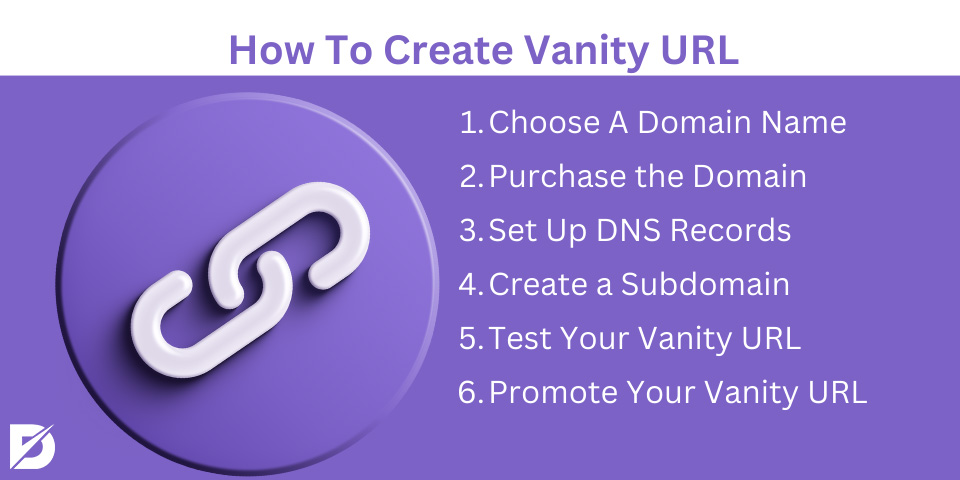 how to create vanity url