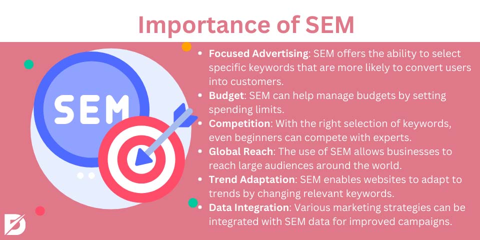 importance of sem