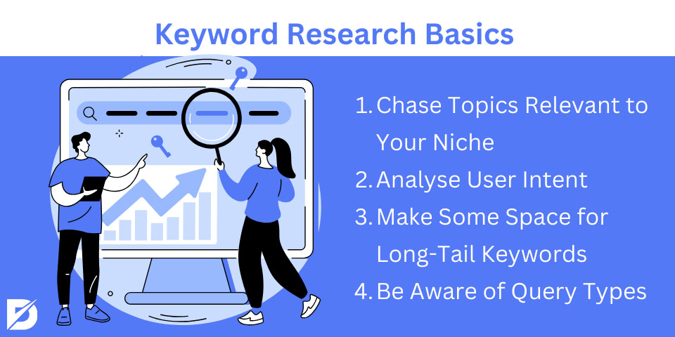 keyword research basics