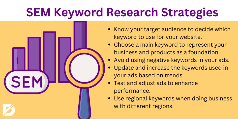 sem keyword research strategies