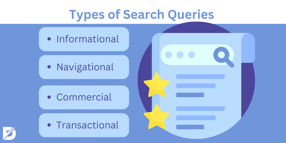 types of search queries