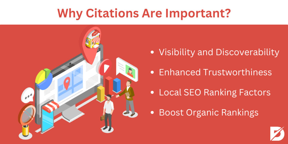 why citations are important