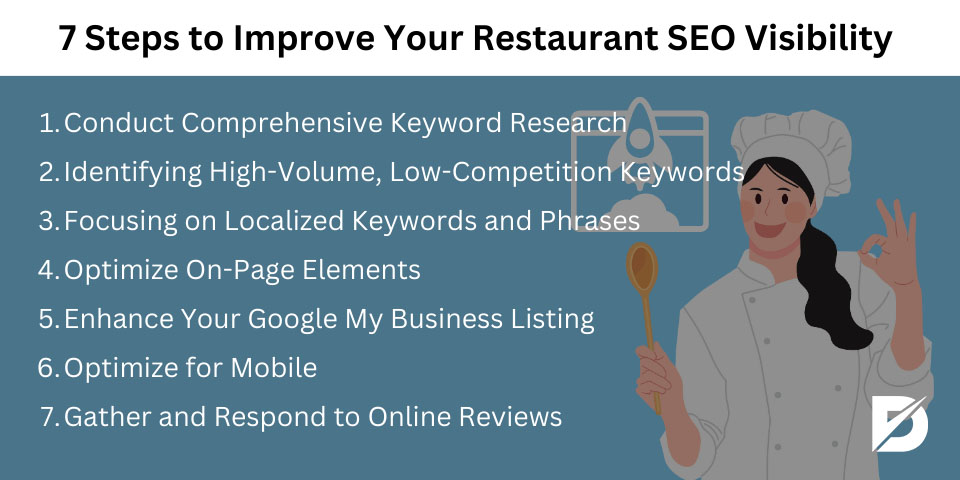 7 steps to improve your restaurant seo visibiliy