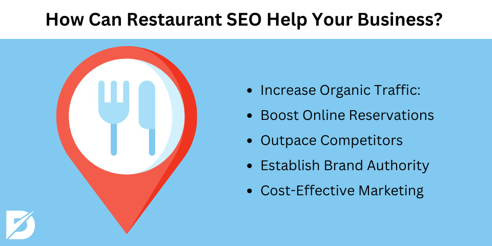 how can restaurant seo help your business