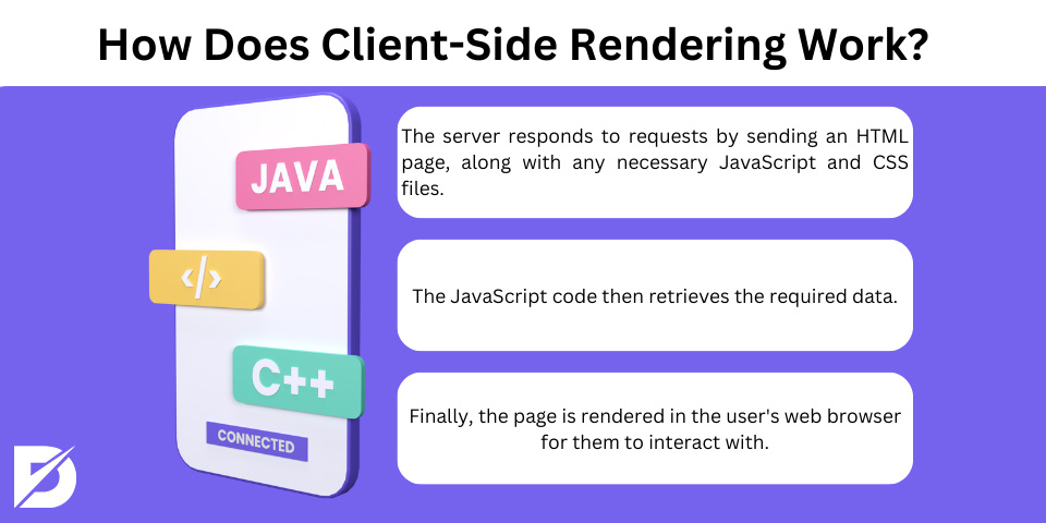 how does client side rendering work