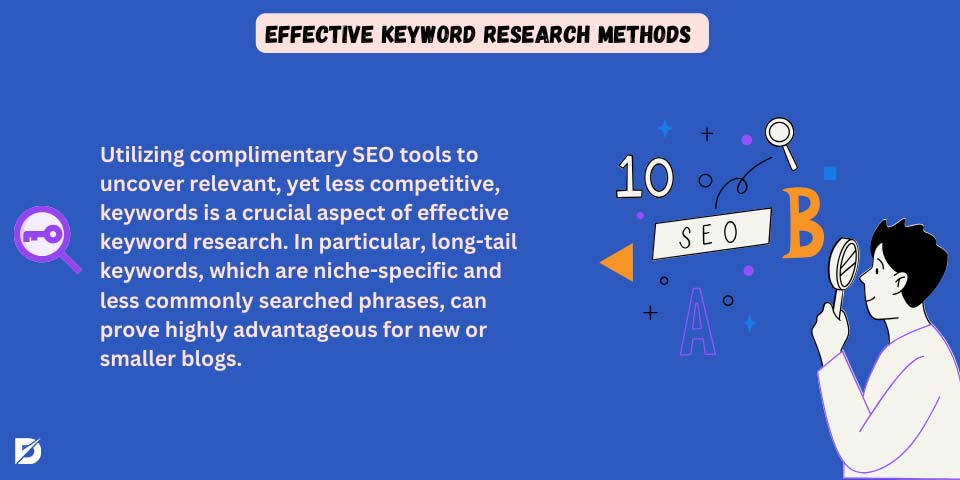 effective keyword research methods