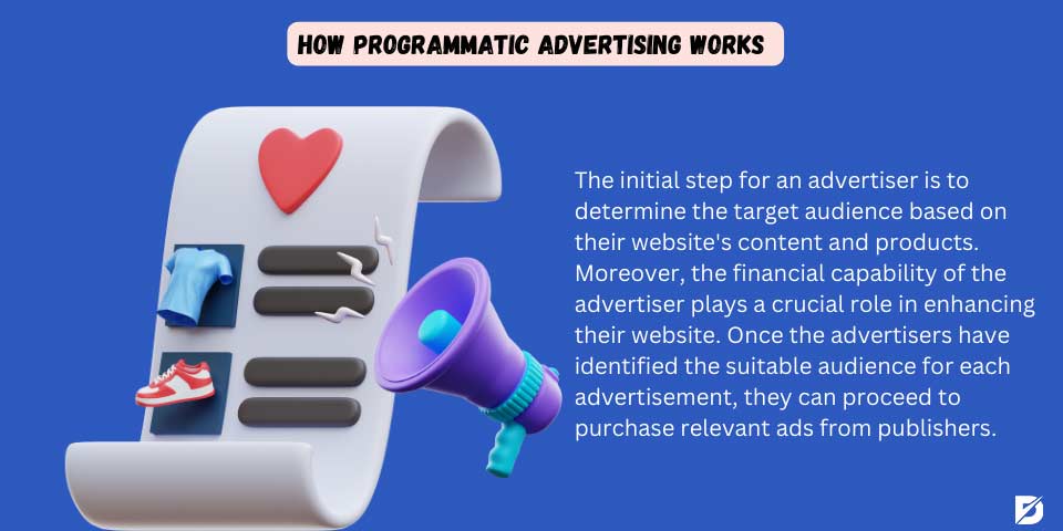 how programmatic advertising works