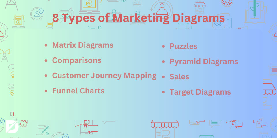 8 types of marketing diagrams