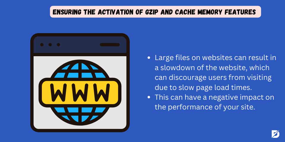 ensuring activation of GZIP and cache memory