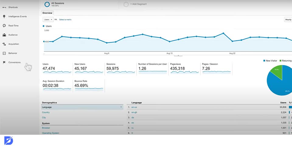 Google Analytics