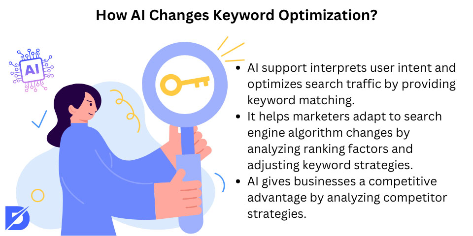 how ai changes keyword optimization