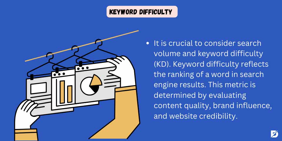 keyword difficulty