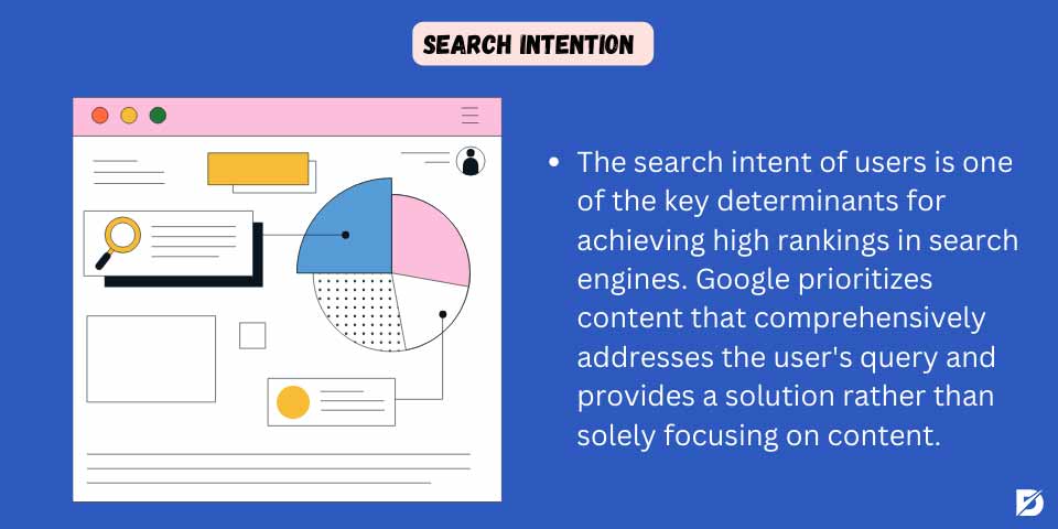 search intention