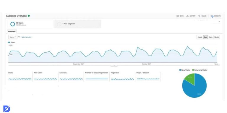 What Are Segments in Google Analytics and How to Use Them? - Dopinger Blog