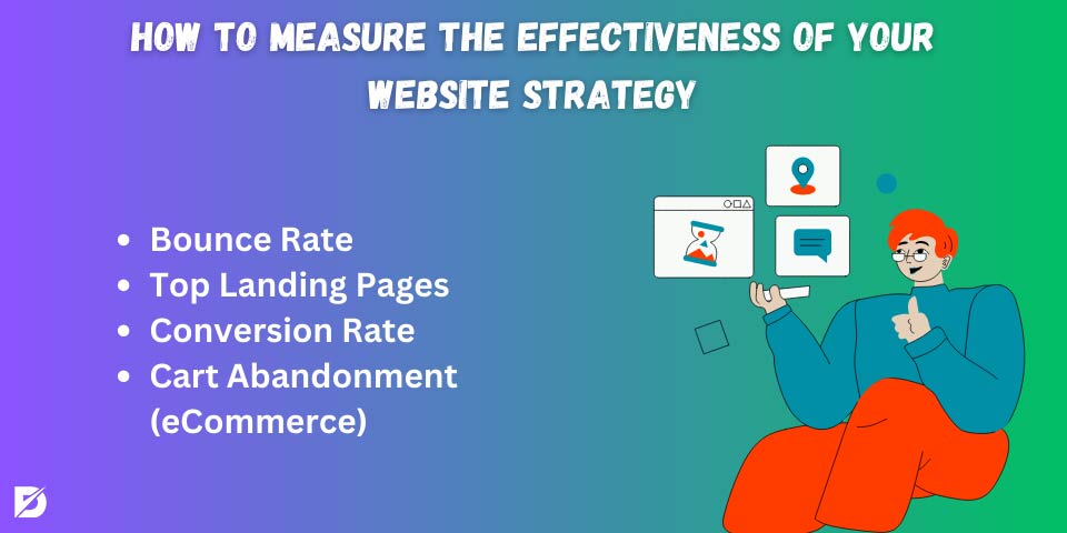 how to measure the effectiveness of website strategy